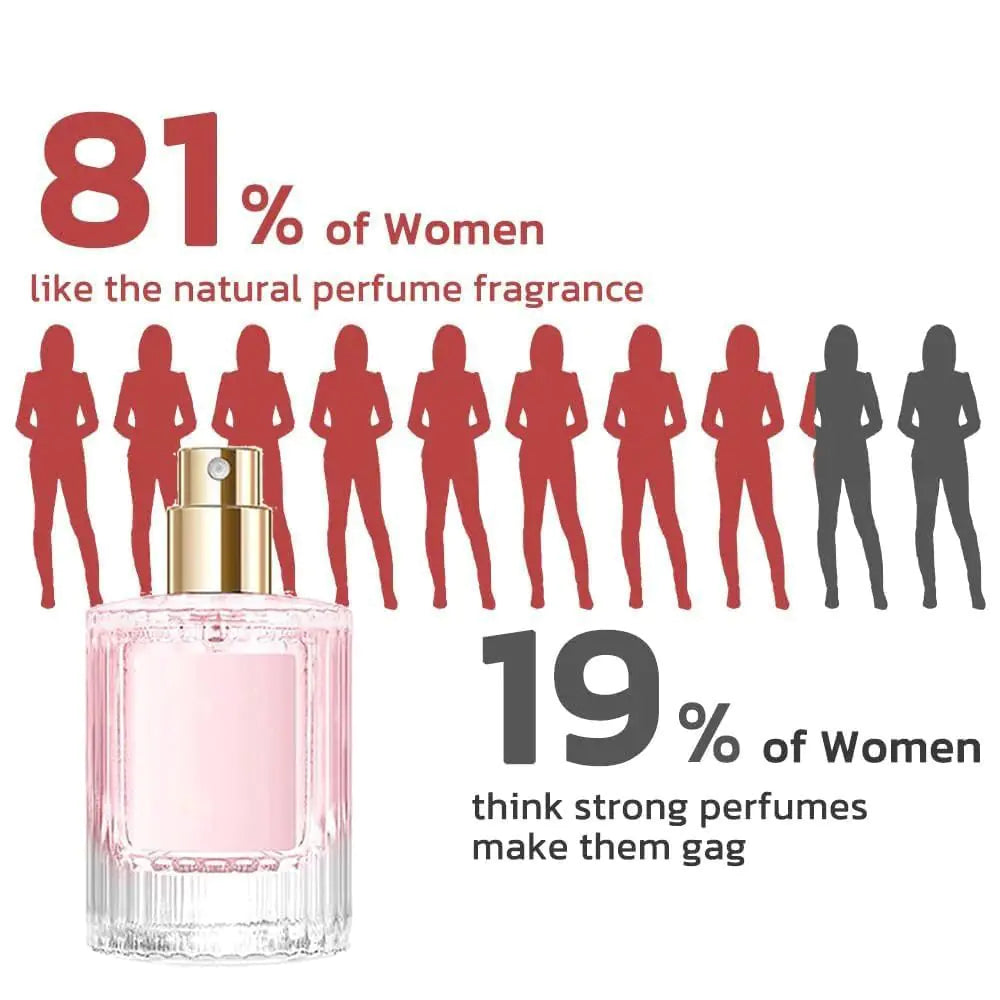 Rhubarb™ Pheromone Perfume Collection